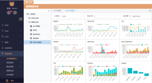 財務總監(jiān)使用Smartbi云平臺，讓老板輕松看懂財務報表！