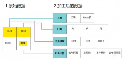 財務總監(jiān)使用Smartbi云平臺，讓老板輕松看懂財務報表！