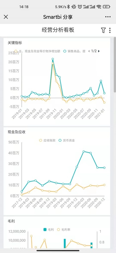 財務總監(jiān)使用Smartbi云平臺，讓老板輕松看懂財務報表！