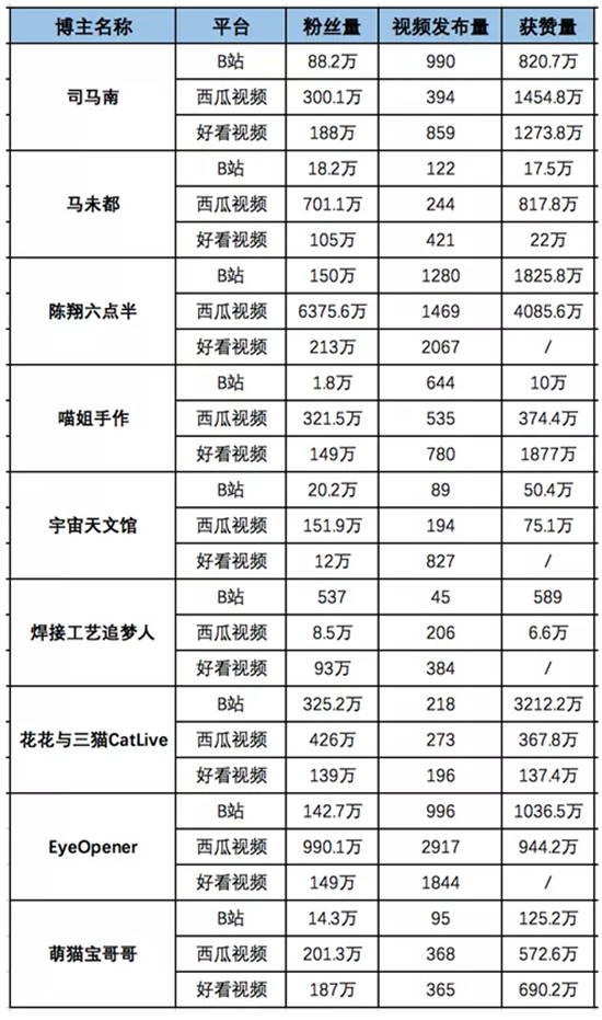 短視頻知識(shí)戰(zhàn)爭(zhēng)正酣，誰(shuí)最有機(jī)會(huì)？