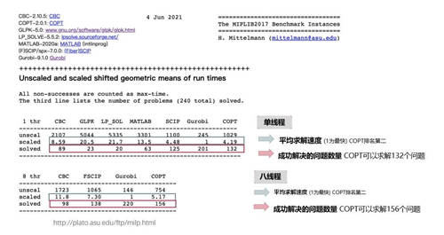 2億C輪融資、整數(shù)規(guī)劃求解器雙發(fā)布，杉數(shù)科技打造決策優(yōu)化新引擎