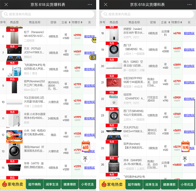京東618爆品家電補(bǔ)貼幅度超10%，內(nèi)部甄選“好佳貨”閉眼入
