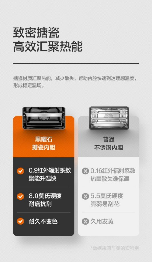 美的智能嵌入式蒸烤箱A8科技賦能更多烹飪樂趣，讓你秒變料理達(dá)人