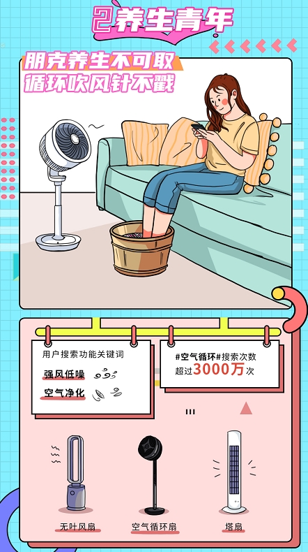 解密年輕人買風(fēng)扇的真相，來看現(xiàn)代青年追風(fēng)圖鑒
