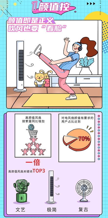 解密年輕人買風(fēng)扇的真相，來看現(xiàn)代青年追風(fēng)圖鑒