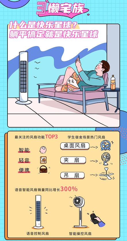 解密年輕人買風(fēng)扇的真相，來看現(xiàn)代青年追風(fēng)圖鑒