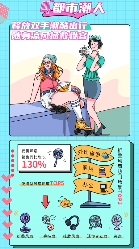 解密年輕人買風(fēng)扇的真相，來看現(xiàn)代青年追風(fēng)圖鑒