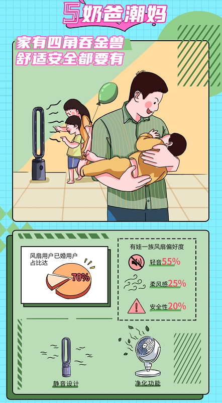 解密年輕人買風(fēng)扇的真相，來看現(xiàn)代青年追風(fēng)圖鑒