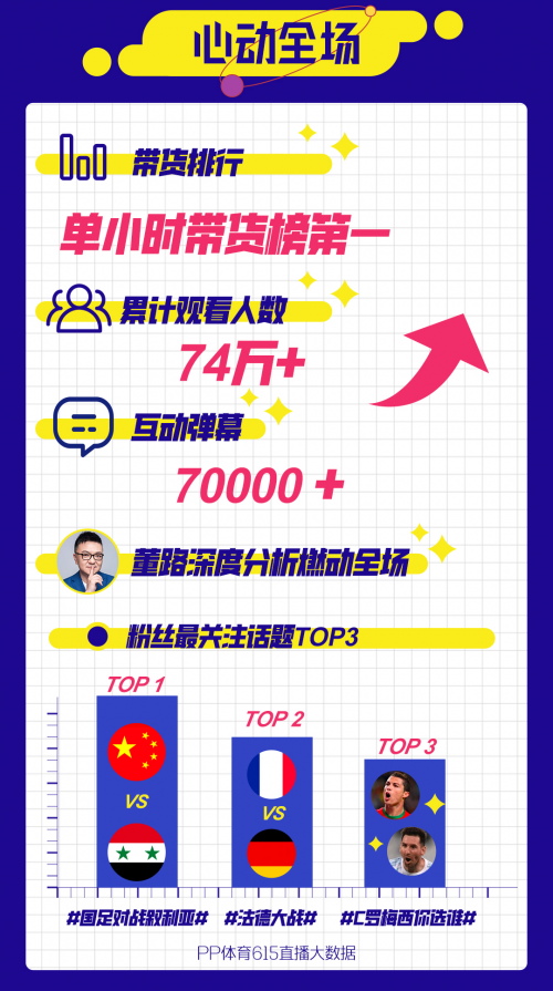 618迎來爆發(fā)期，電商平臺沖刺垂直精細化運營