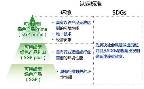 構(gòu)建綠色新生態(tài)，踐行可持續(xù)發(fā)展 柯尼卡美能達(dá)蟬聯(lián)入選“金蜜蜂企業(yè)社會(huì)責(zé)任·中國榜”