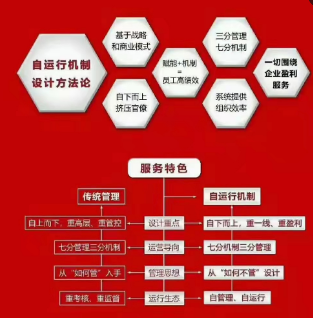 羅百輝：躺平時(shí)代“自戰(zhàn)略自設(shè)計(jì)自組織自管理自運(yùn)行自品牌自媒體自盈利自增長”九自生態(tài)賦能系統(tǒng)