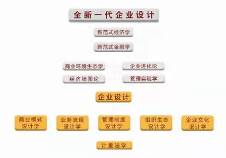 羅百輝：躺平時(shí)代“自戰(zhàn)略自設(shè)計(jì)自組織自管理自運(yùn)行自品牌自媒體自盈利自增長”九自生態(tài)賦能系統(tǒng)