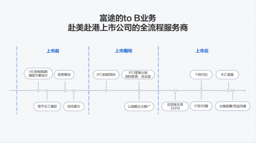 時(shí)代天使成功登陸港交所，開盤大漲131%，富途與高盛、中金共同助力IPO