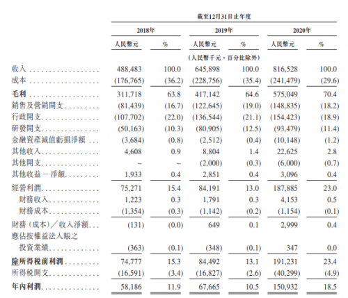 時(shí)代天使成功登陸港交所，開盤大漲131%，富途與高盛、中金共同助力IPO