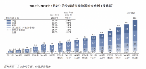 時(shí)代天使成功登陸港交所，開盤大漲131%，富途與高盛、中金共同助力IPO