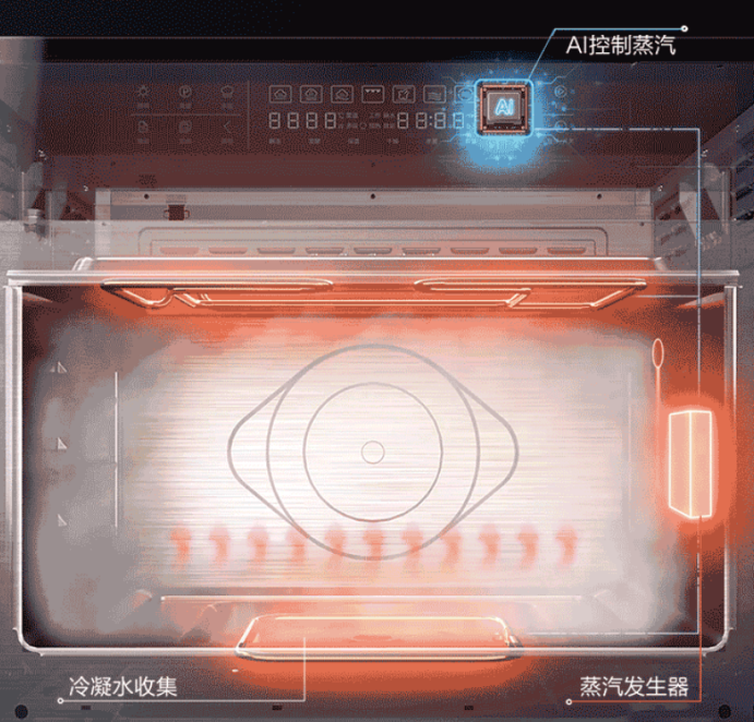 嵌入式蒸箱什么牌子好？選老板蒸烤一體機(jī)，吃貨節(jié)下廚so easy