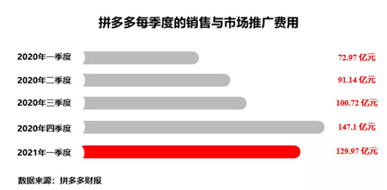 在618，我看透了拼多多
