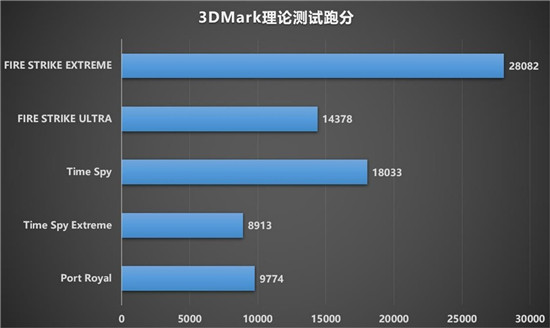 最強非公A卡歸來，藍寶石RX 6900 XT 毒藥開箱