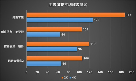 最強非公A卡歸來，藍寶石RX 6900 XT 毒藥開箱