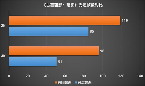 最強非公A卡歸來，藍寶石RX 6900 XT 毒藥開箱