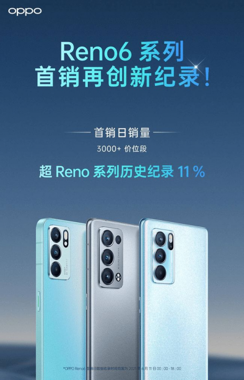 論顏值從來沒輸過，OPPO Reno6外觀亮眼，夏日晴海配色絕了