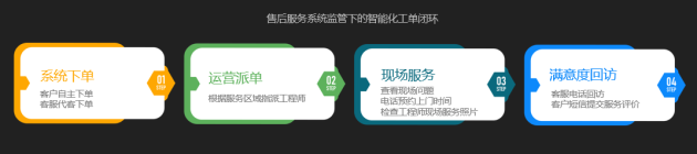 “靠普服務(wù)”更靠“普”，普渡重磅打造全新售后服務(wù)體系