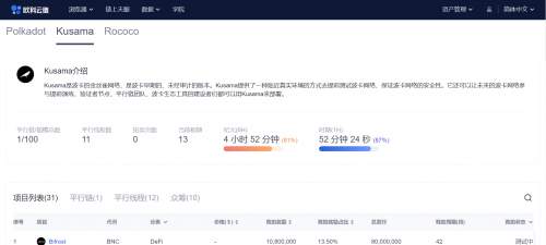 歐科云鏈OKLink推波卡生態(tài)數(shù)據(jù)，“直播”Kusama拍賣