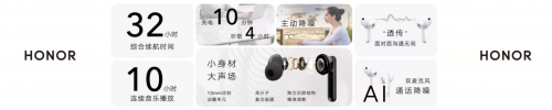 榮耀Earbuds 2 SE發(fā)布 32小時(shí)超長(zhǎng)續(xù)航主動(dòng)降噪耳機(jī)首銷優(yōu)惠來(lái)襲