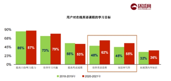 家長對少兒英語要求升級，阿卡索CEFR課程幫助提高孩子綜合素質(zhì)