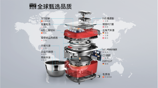 核心技術(shù)、設(shè)計(jì)創(chuàng)新，鈦古智能電飯煲618熱賣(mài)的奧秘