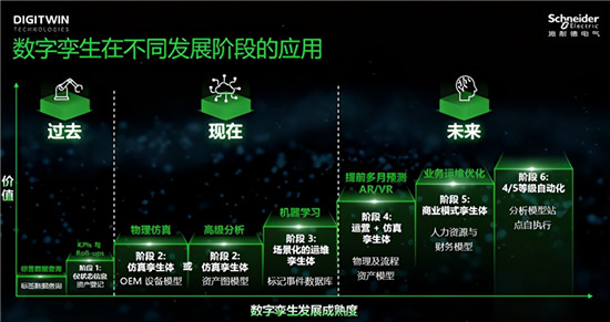 當電網“邂逅”數(shù)字孿生技術，會帶來哪些改變？
