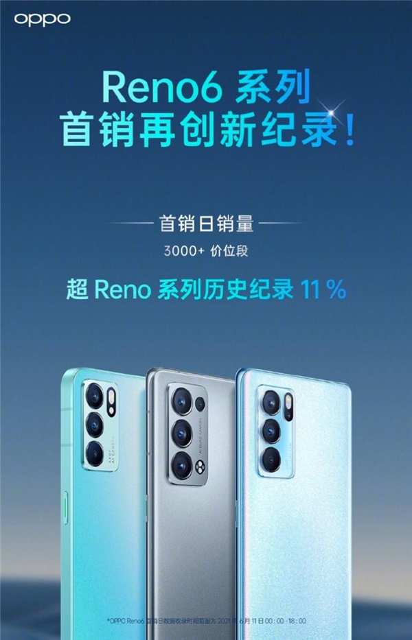 天璣900助OPPO Reno6預(yù)定年度爆款！這次618買就對(duì)了