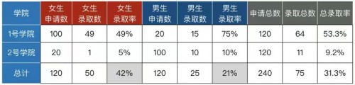 火山引擎是如何用A/B測試承載其數(shù)據(jù)驅(qū)動理念的？