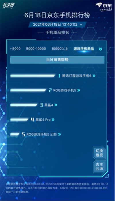小米Apple大戰(zhàn)風起云涌，小米持續(xù)霸占京東618手機品牌累計銷量榜榜首