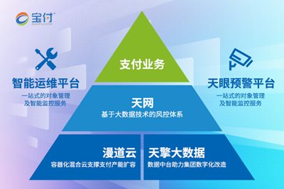 《數(shù)據(jù)安全法》發(fā)布，寶付安全合規(guī)助力數(shù)字經(jīng)濟(jì)健康發(fā)展