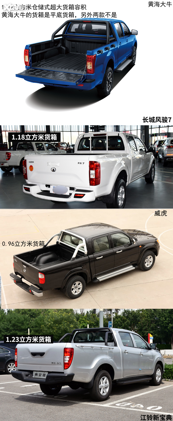皮卡橫評！黃海大牛、風駿、威虎、新寶典