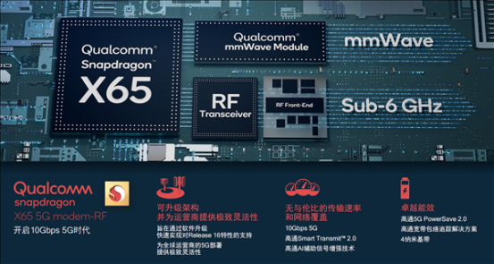 打開糖果店大門的鑰匙，高通5G基帶可升級(jí)構(gòu)架擴(kuò)展未來市場(chǎng)空間