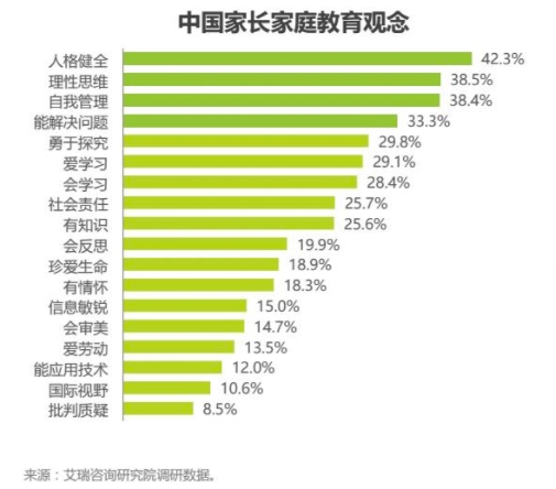 素質(zhì)教育成主旋律，阿卡索引進(jìn)國(guó)際教材讓用戶在家看世界
