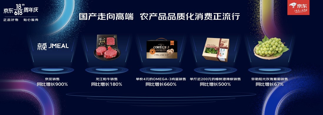 京東618累計(jì)下單金額超3056億，快手菜、高端農(nóng)產(chǎn)品、地標(biāo)蔬菜取得高質(zhì)量增長