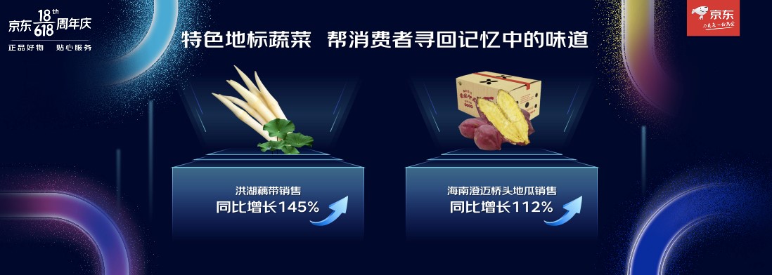 累計下單超3056億元背后：京東生鮮挖掘地標農(nóng)產(chǎn)品，不負味蕾期待