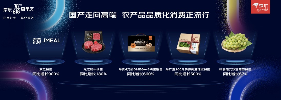 累計下單超3056億元背后：京東生鮮挖掘地標農(nóng)產(chǎn)品，不負味蕾期待