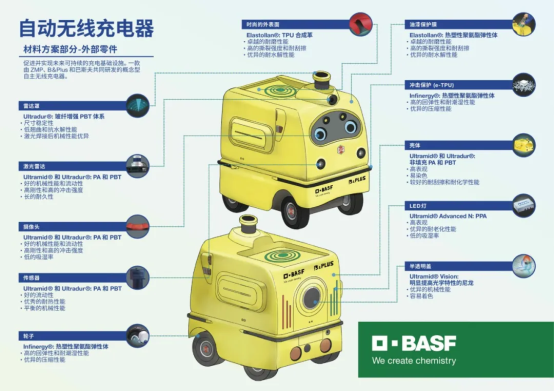 巴斯夫研發(fā)MobiPOWER無線充電機器人，高性能塑料打造，安全節(jié)能