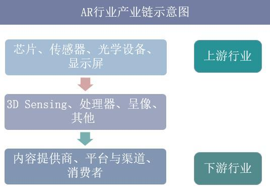 微美全息搶占AR發(fā)展快車道，行業(yè)發(fā)展有望隨5G釋放提升產(chǎn)能