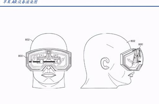 微美全息搶占AR發(fā)展快車道，行業(yè)發(fā)展有望隨5G釋放提升產(chǎn)能