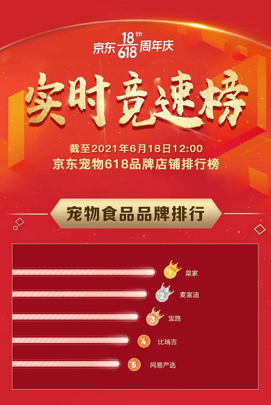 網(wǎng)易嚴選奪京東618家居日用榜第一，銷售創(chuàng)歷史新高