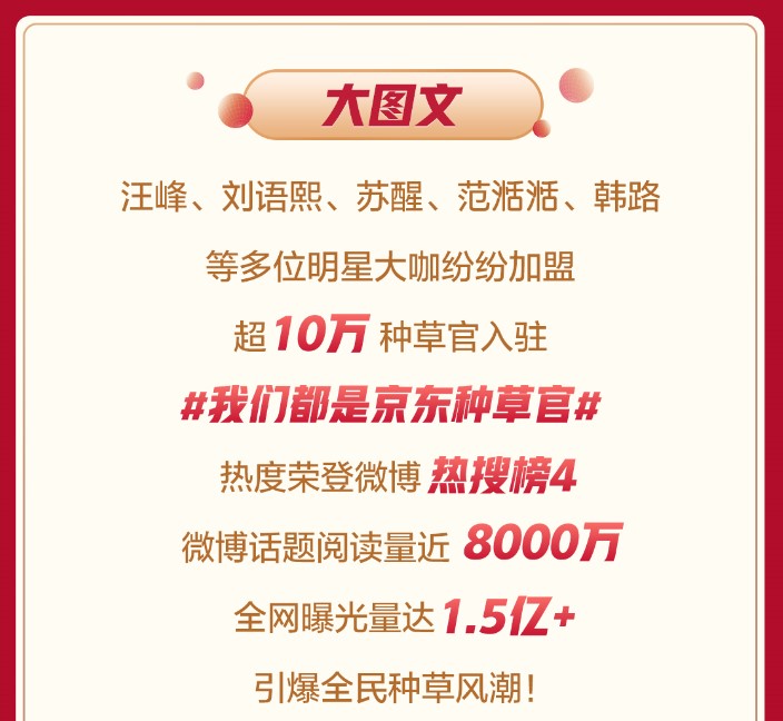 京東618內(nèi)容生態(tài)再現(xiàn)“內(nèi)容力”：短視頻帶貨提升334倍、國文帶貨同比增長19倍