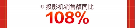 火爆“宅經(jīng)濟”推動電競路由器銷售額暴增，京東618同比增300%