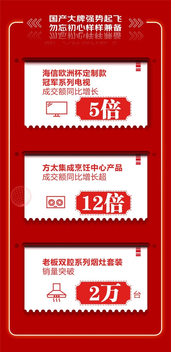 新興家電品類增速迅猛，在“京東618，18周年慶”終極戰(zhàn)報大放異彩