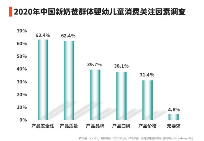 專利品質(zhì)守護(hù)，伊利金領(lǐng)冠助力中國新奶爸全力以“父”