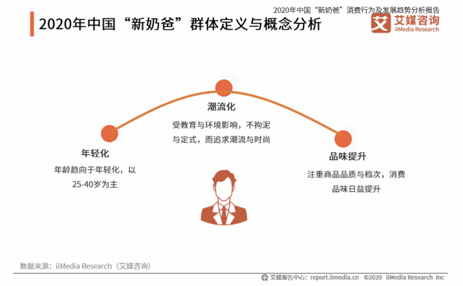 專利品質(zhì)守護(hù)，伊利金領(lǐng)冠助力中國新奶爸全力以“父”